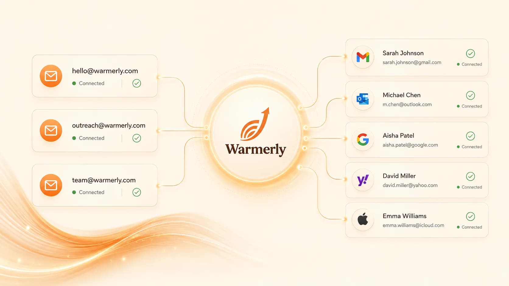 Warmerly connecting three sending mailboxes to recipients on Gmail, Outlook, Google Workspace, Yahoo and iCloud