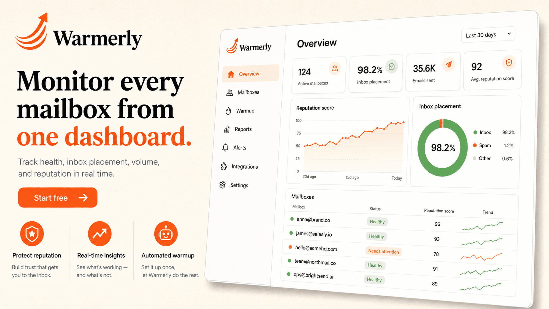 Warmerly dashboard: monitor every mailbox from one place
