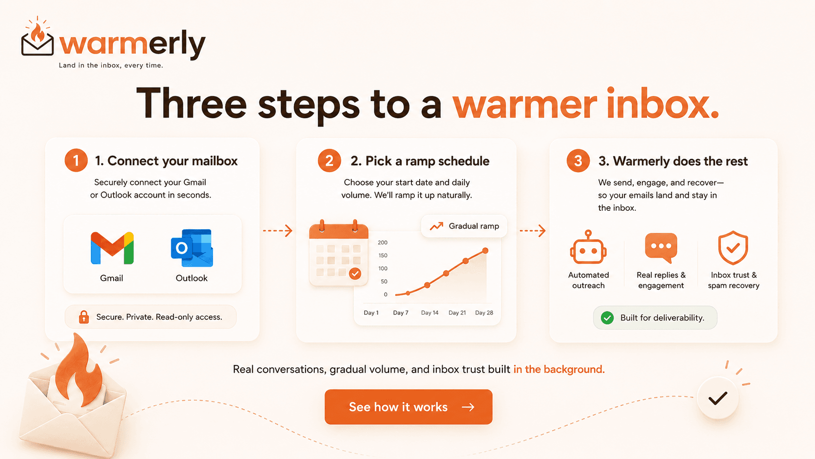 Warmerly: three steps to a warmer inbox