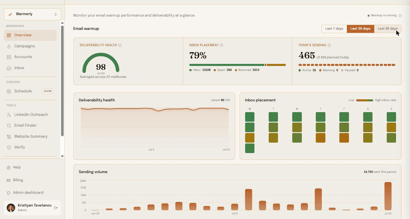 Warmerly overview dashboard showing deliverability health of 98, inbox placement, and today's warmup sending